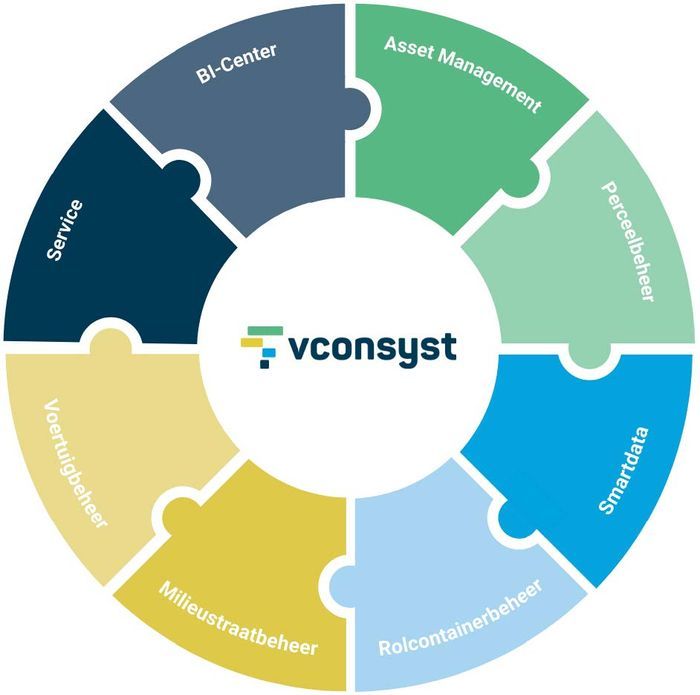 VConsyst Dynamics modules